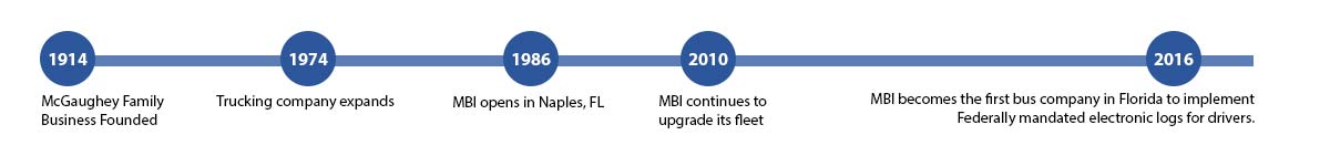 MBI Charters Bus Transportation History Timeline